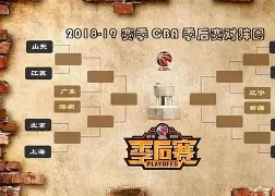CBA季后赛赛程吃紧；勒沃库森转会期强势反弹；气氛紧张；纪律约束更严格的简单介绍